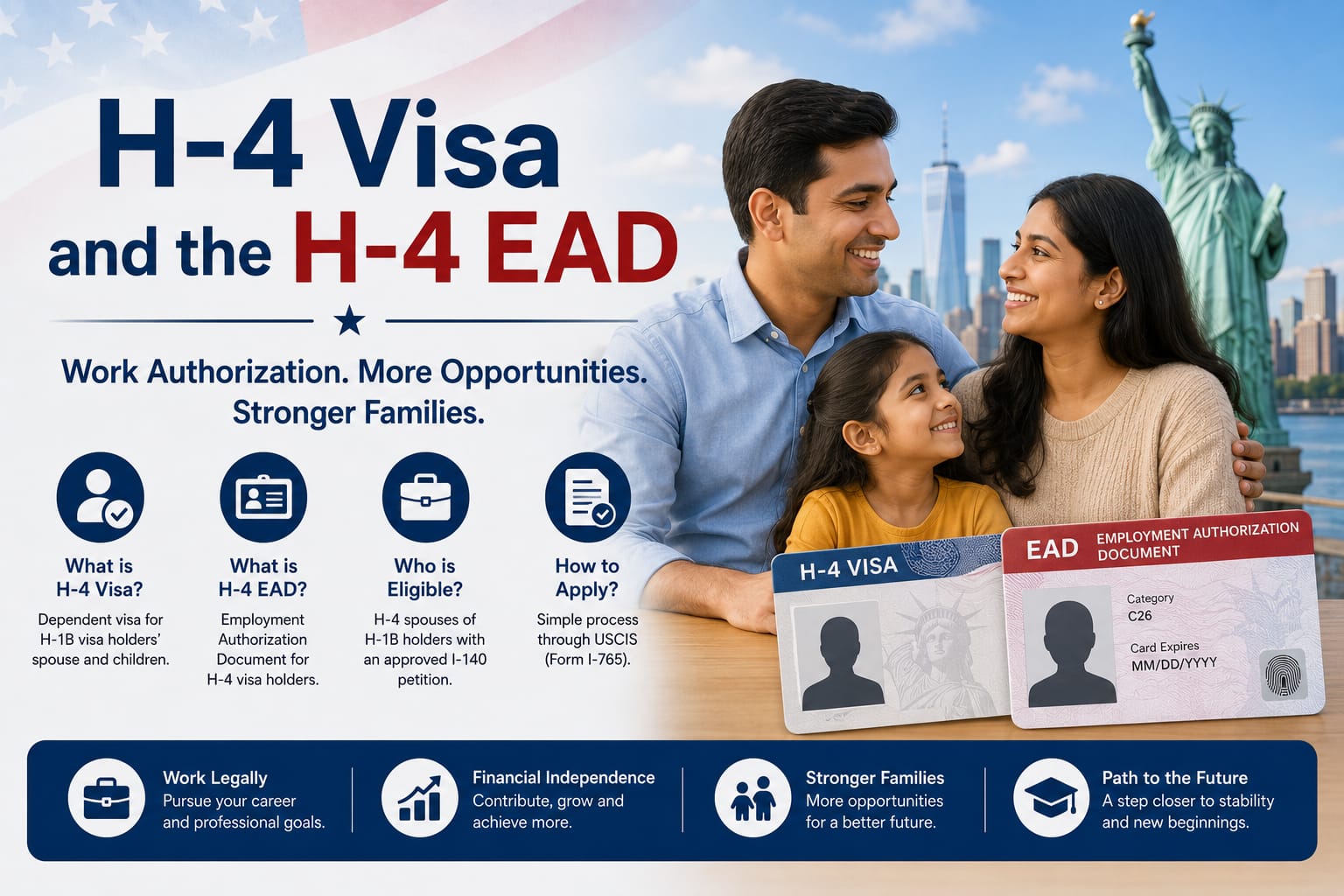 H-4 Visa and H-4 EAD for NRI spouses: Family and documents